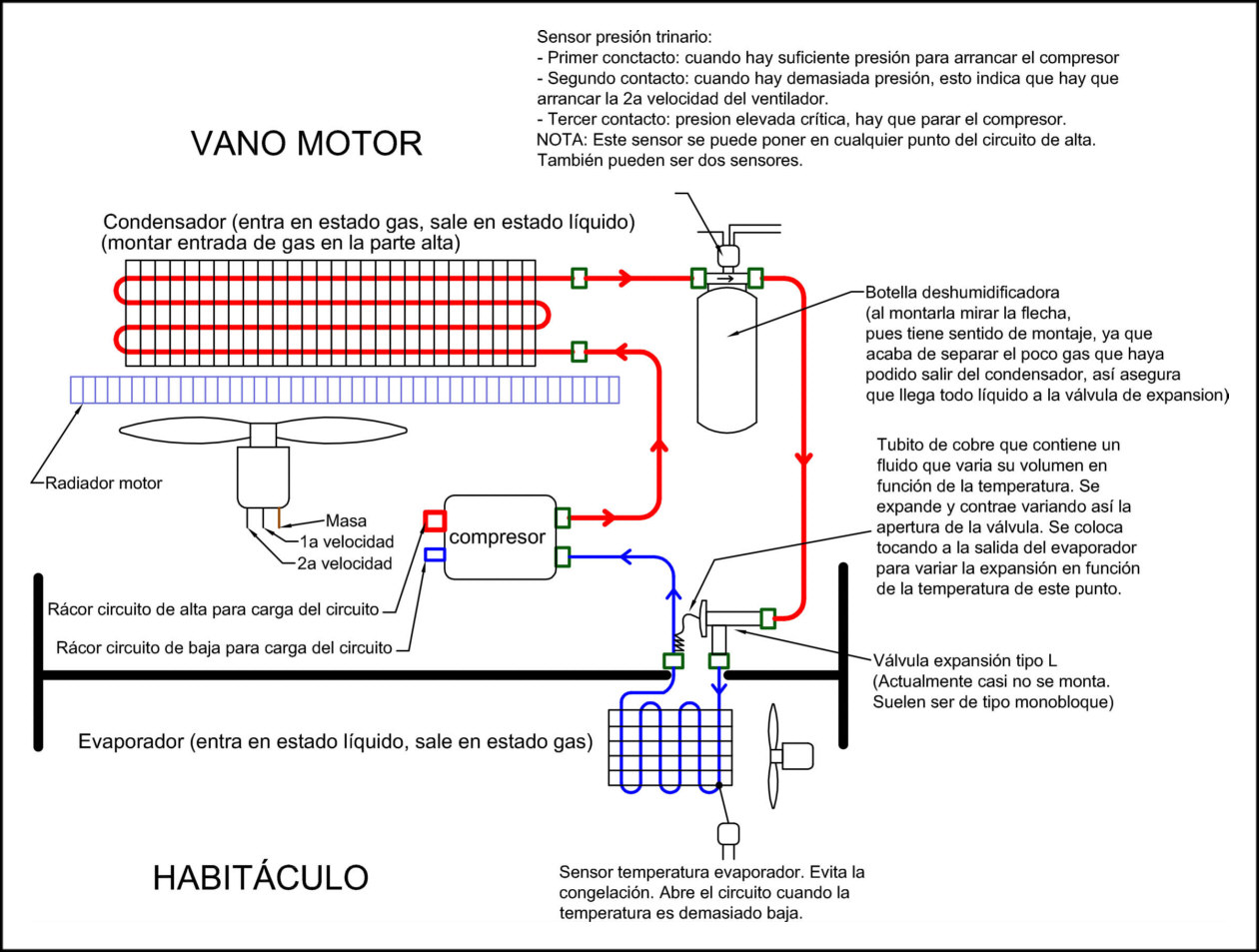 Pasos previos al montaje del compresor de aire acondicionado de un automóvil